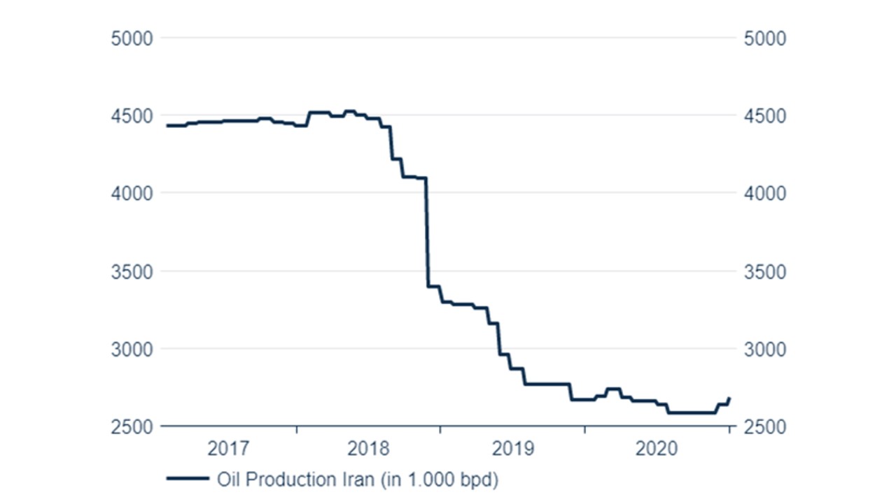 ÖlpreisPrognose 2025 & Entwicklung (Brent, WTI und Gasoil)