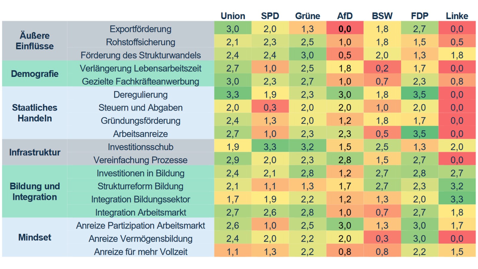 deutschland-vor-der-wahl-wahlprogramme-2025