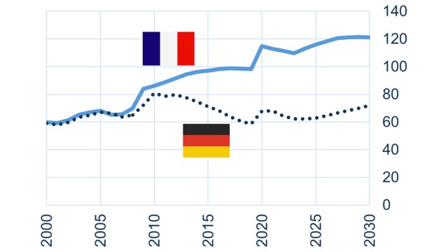 &Ouml;ffentliche Schulden (% des BIP) 