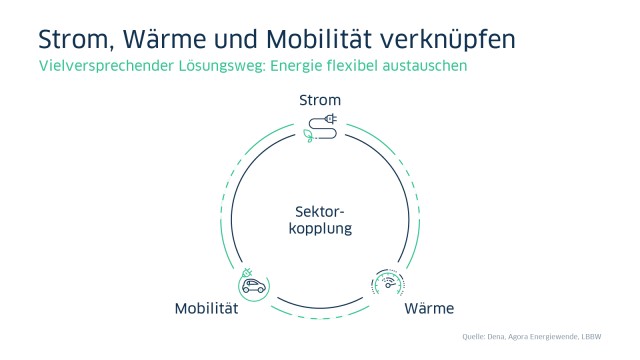 Grafik Energie flexibel austauschen