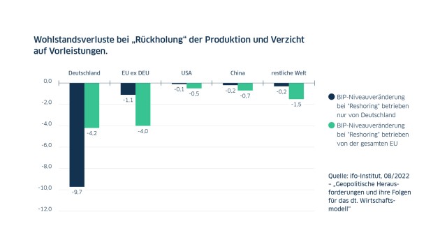 Jahresausblick 2023 Weltwirtschaft