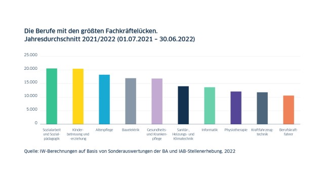 Jahresausblick 2023 Fachkräfte