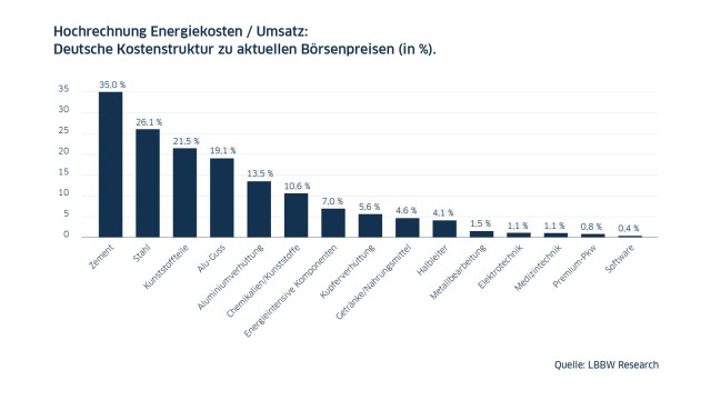 Jahresausbilck 2023 Konjunktur