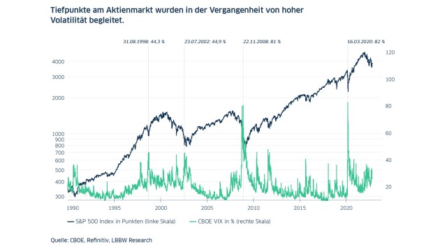 Jahresausbilck 2023 Aktien