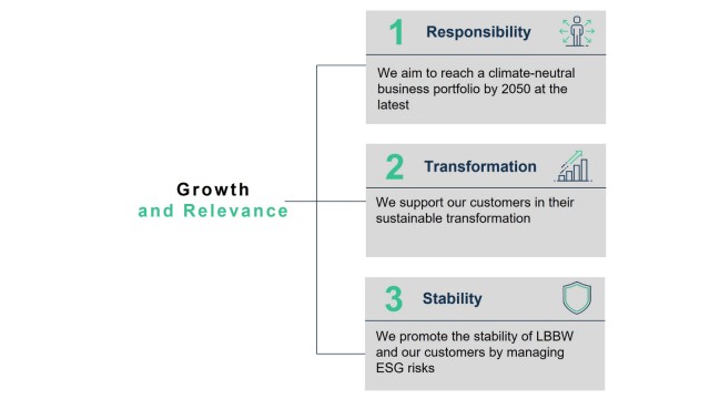 Sustainability Strategy