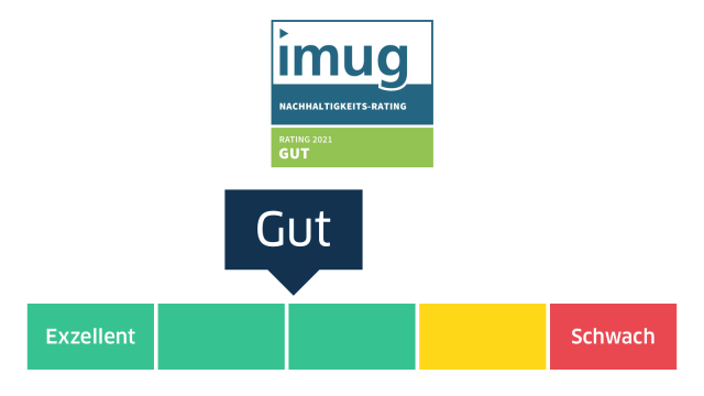 Nachhaltigkeitsrating-Agentur imug