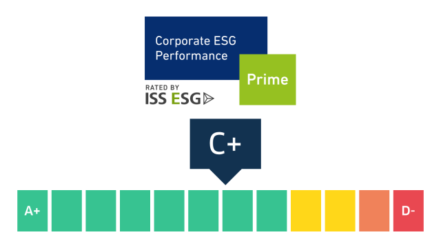 Logo of the sustainability rating agency ISS ESG