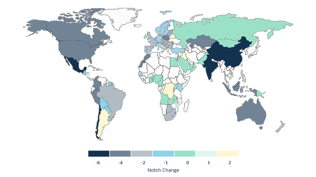 Changes of rating in creditworthiness in a colored scale