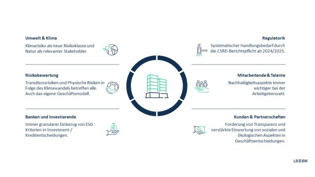 Grafik zur nachhaltigen Transformation in Unternehmen