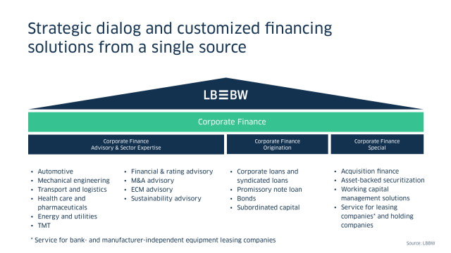 Corporate Finance LBBW