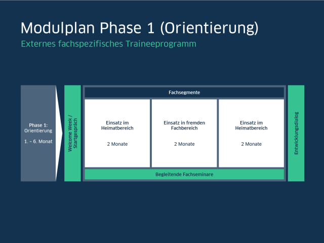LBBW Modulplan fachspezifisches Traineeprogramm Phase 1