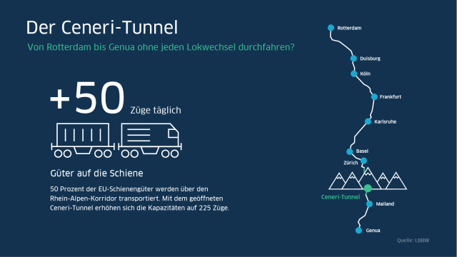 Der Cenerei Tunnel von Rotterdam bis Genua
