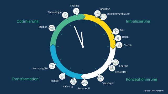 Darstellung einer Uhr zum Thema Nachhaltigkeit