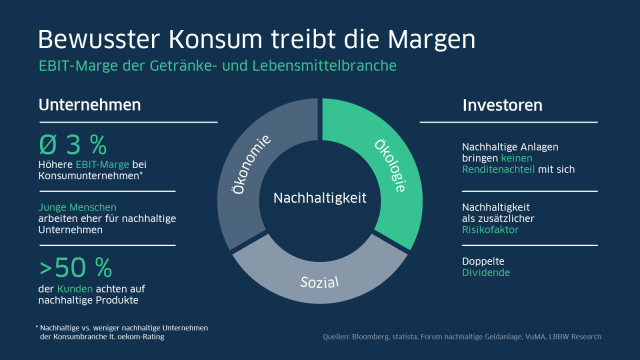 Nachhalitgkeit: Vorteile für Unternehmen und Investoren