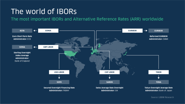 The most important IBORs and Alternative Reference Rates (ARR) worldwide  