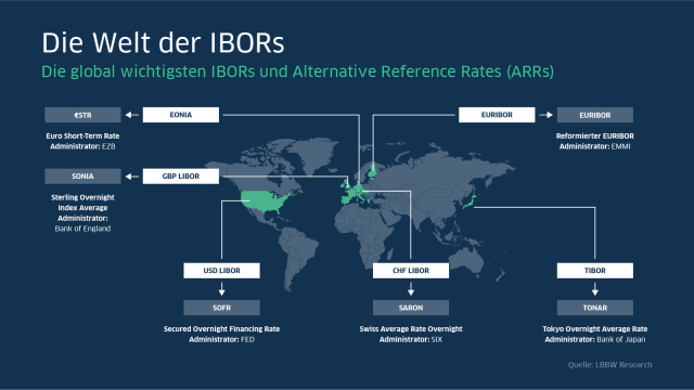 Die global wichtigsten IBORs und Alternative Reference Rates