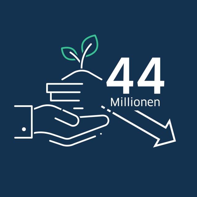 44 Mio. Tonnen CO2-Äquivalente